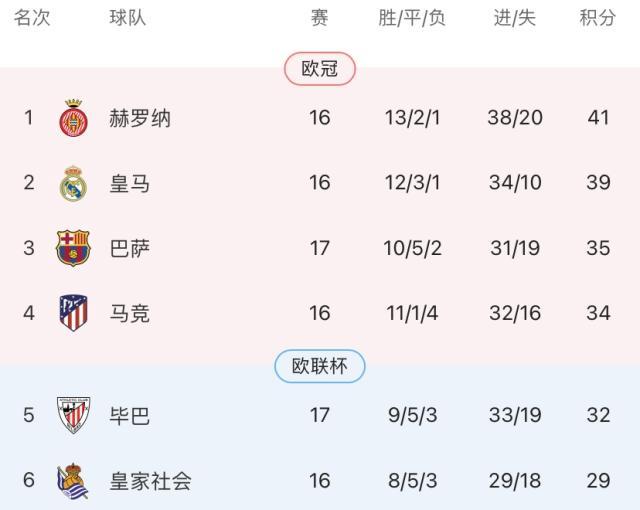 pp电子-马竞主场龙客场虫 “照这样什么冠军也赢不了”