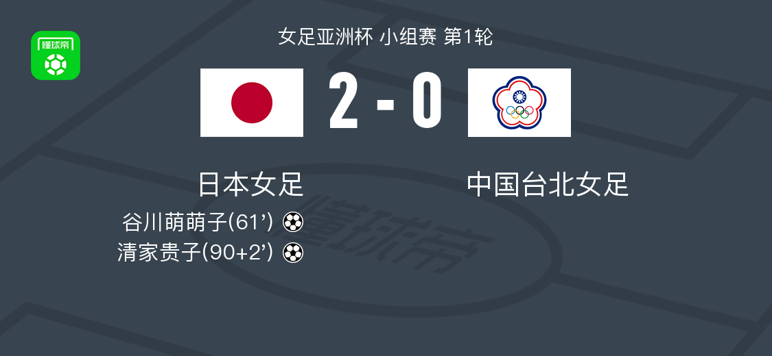pp电子-日本女足2-0中国台北女足,谷川萌萌子破门,清家贵子锁定胜局